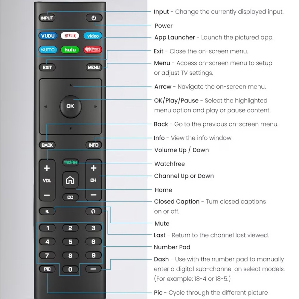 🆕 Replacement Remote Control for VIZIO